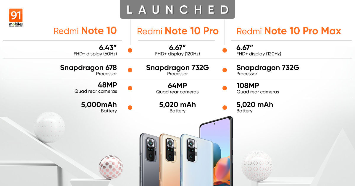 Xiaomi Launched 4 Variants of Redmi Note 10 Series in India