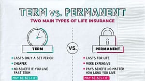 Which Is Better Term Insurance Or Life Insurance