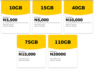 All MTN Data Plan Codes - How to Buy MTN Data in 2021