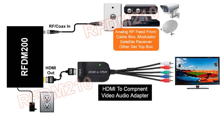 Best HDMI Modulator - 8 Best RF Modulators on Amazon